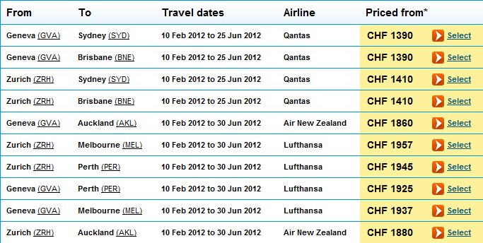 Australia & New Zealand flights